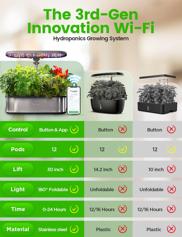 LETPOT LPH-SE Smart Hydroponic Growing System – 12 Pods – 24W LED – App & WiFi – 5.5L Tank