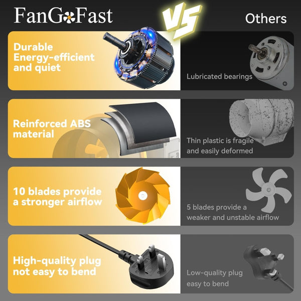 FanGoFast 100mm / 4″ Inline Extractor Fan – Adjustable Speed Controller – UK Plug – BlackJustSmoke.Me