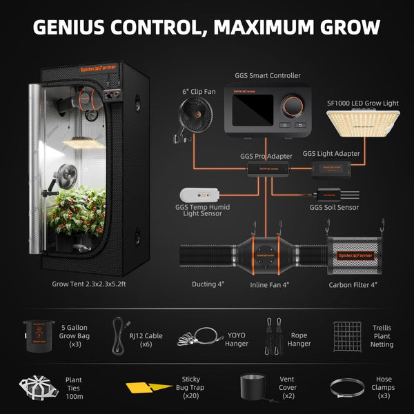 Spider Farmer SF1000 2.3 × 2.3ft Grow Tent Kit – 100W LED – GGS ControllerJustSmoke.Me