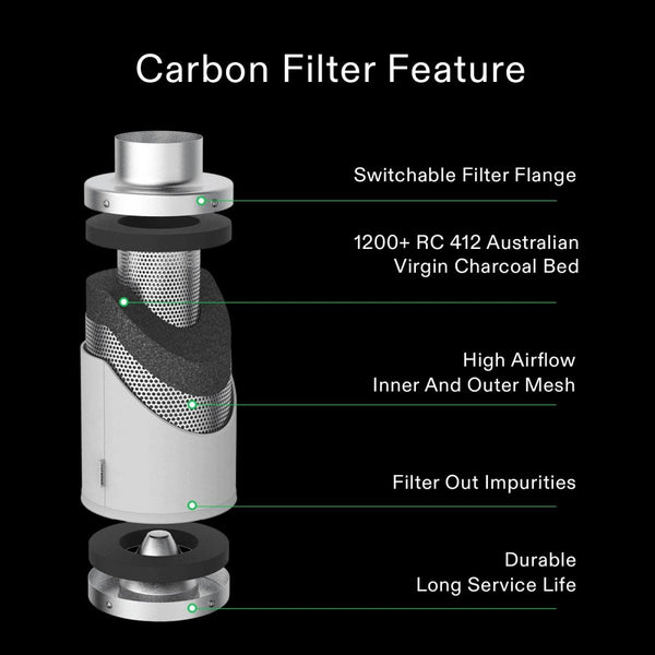 VIVOSUN 4″ Carbon Filter & Pre-Filter – 396 m³/h – SilverJustSmoke.Me